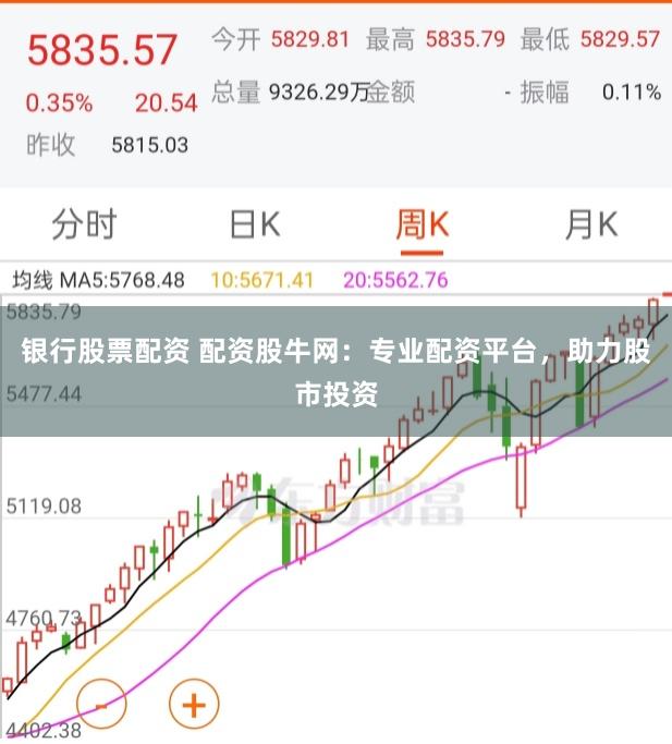 银行股票配资 配资股牛网：专业配资平台，助力股市投资