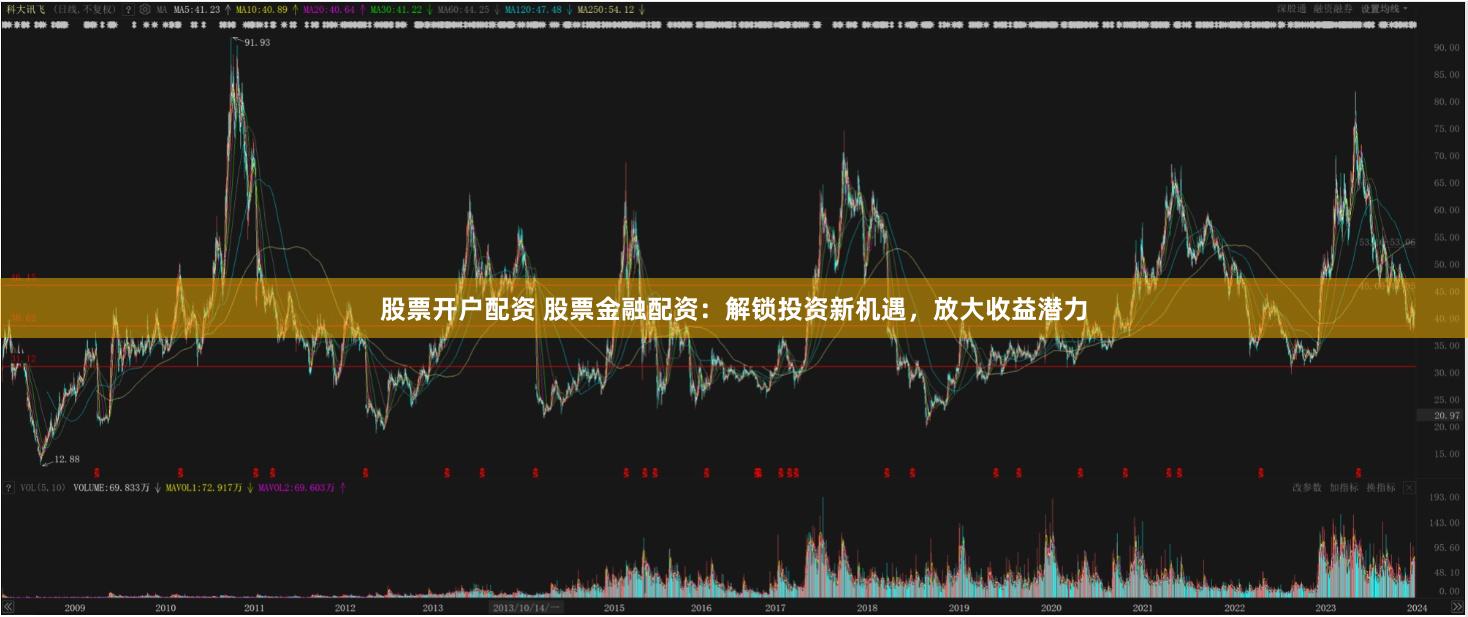 股票开户配资 股票金融配资：解锁投资新机遇，放大收益潜力