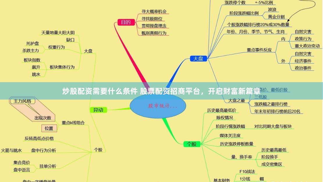 炒股配资需要什么条件 股票配资招商平台，开启财富新篇章