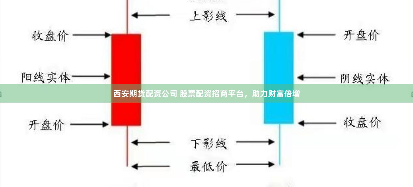 西安期货配资公司 股票配资招商平台，助力财富倍增