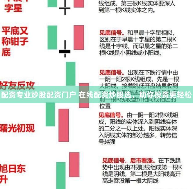 配资专业炒股配资门户 在线配资炒股选，助你投资更轻松