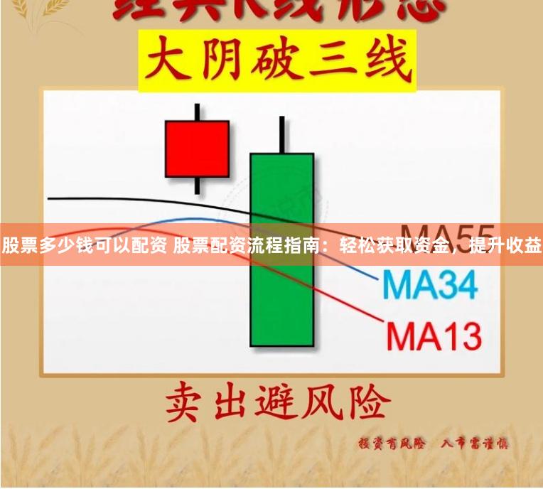 股票多少钱可以配资 股票配资流程指南：轻松获取资金，提升收益
