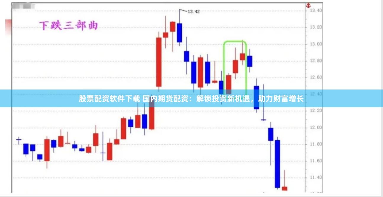 股票配资软件下载 国内期货配资：解锁投资新机遇，助力财富增长