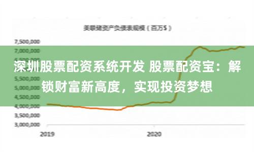 深圳股票配资系统开发 股票配资宝：解锁财富新高度，实现投资梦想