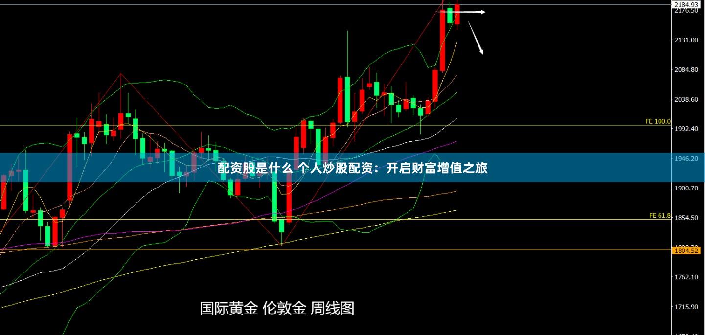 配资股是什么 个人炒股配资：开启财富增值之旅