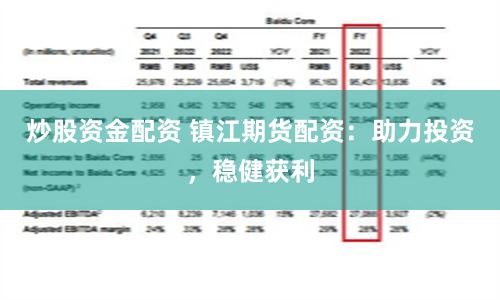 炒股资金配资 镇江期货配资:助力投资,稳健获利
