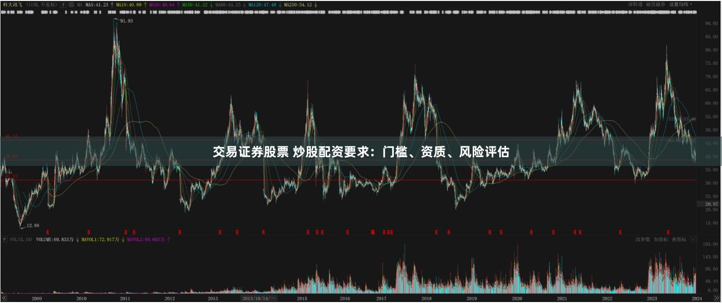 交易证券股票 炒股配资要求：门槛、资质、风险评估
