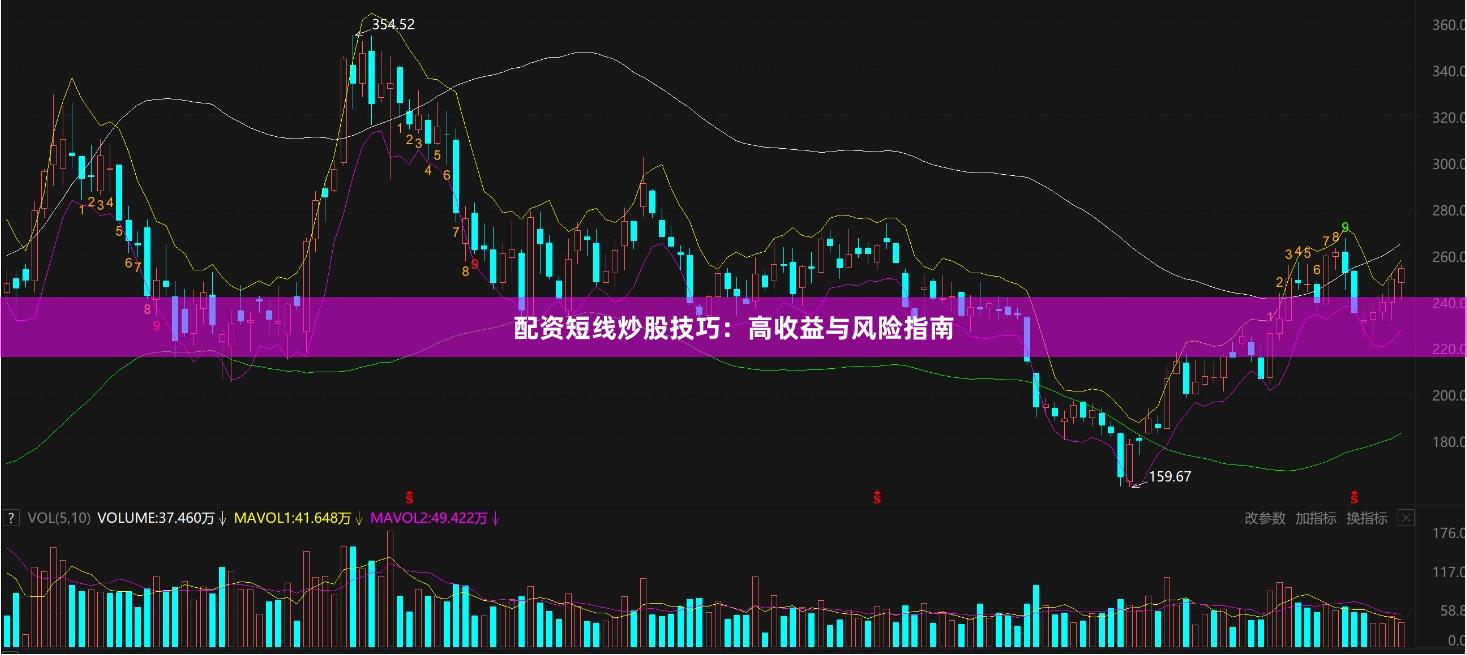配资短线炒股技巧：高收益与风险指南