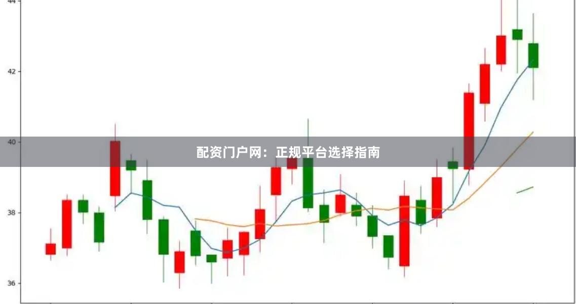 配资门户网：正规平台选择指南