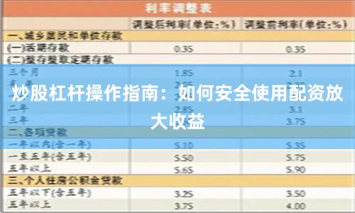 炒股杠杆操作指南：如何安全使用配资放大收益