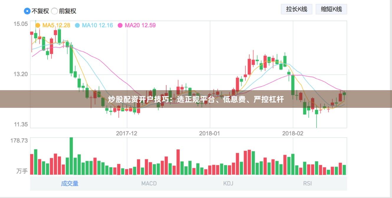 炒股配资开户技巧：选正规平台、低息费、严控杠杆
