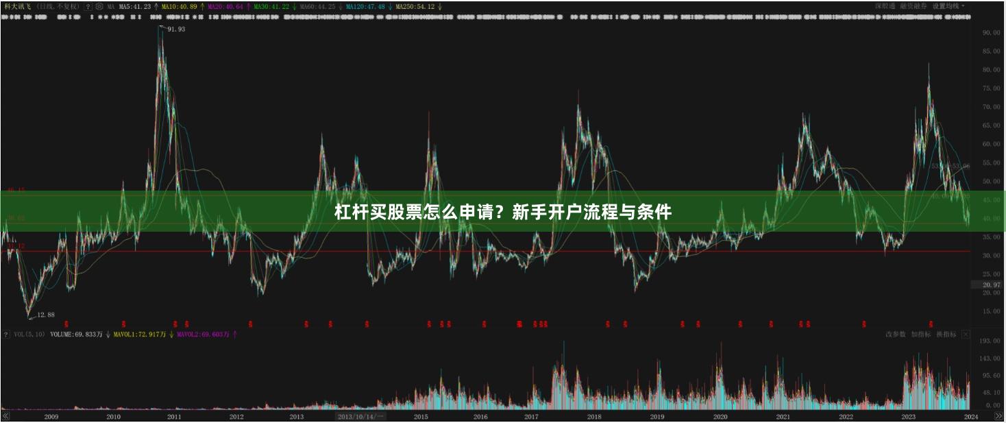 杠杆买股票怎么申请？新手开户流程与条件