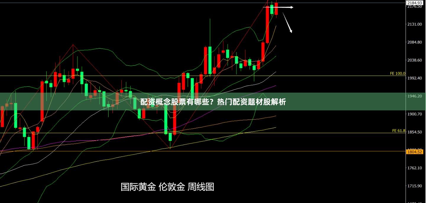 配资概念股票有哪些?热门配资题材股解析